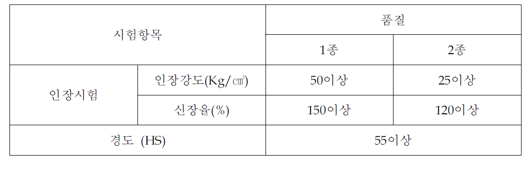 고무보도블럭의 요구물성