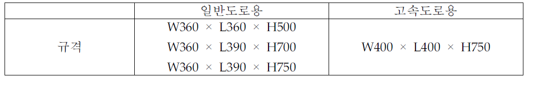 라바콘의 규격