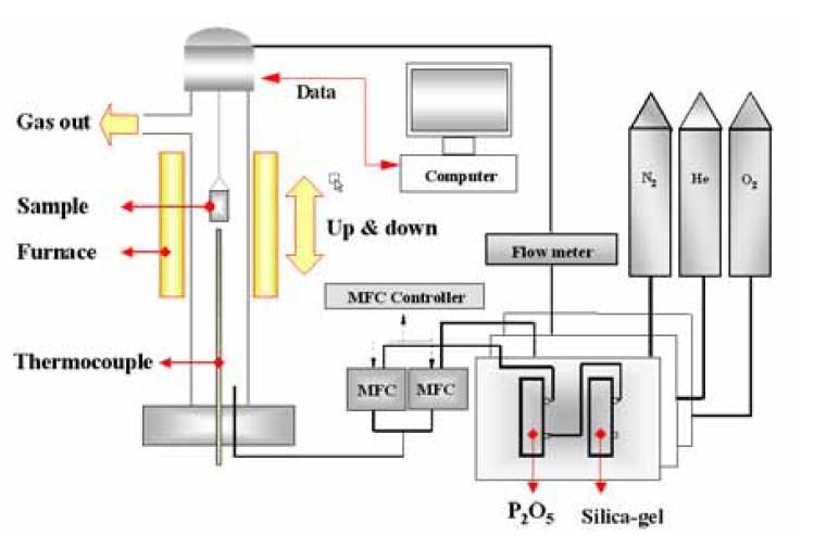 Photograph and schematic diagram of Chan balance.