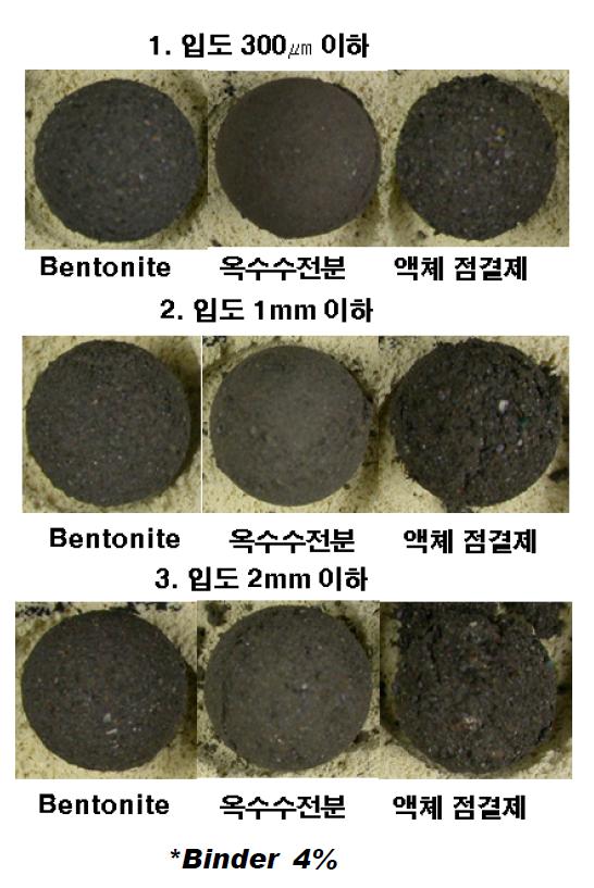The optical shape of briquette depending on size distribution and type of binder.