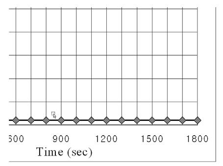 Change of the accumulated amount of {CO} and {CO2} depending on reaction time for various temperatures.