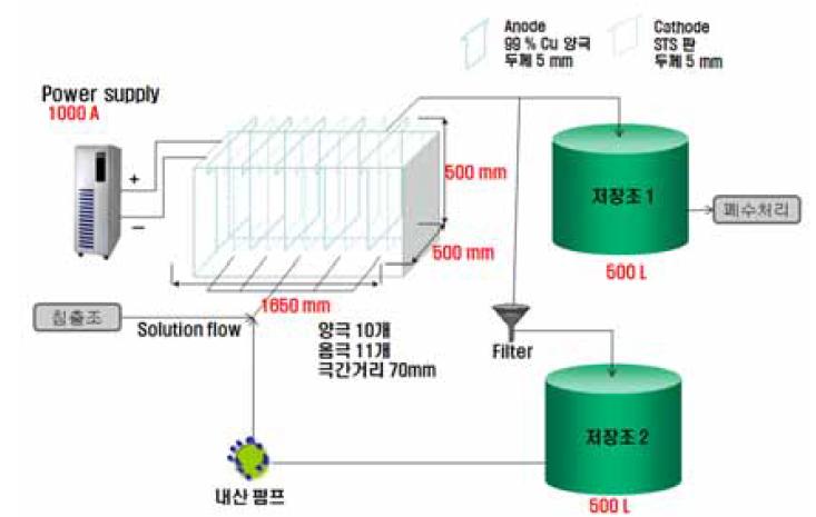 전해회수장치 배치도면.