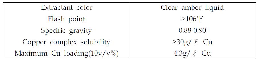 Chemical and Physical Properties of LIX84.