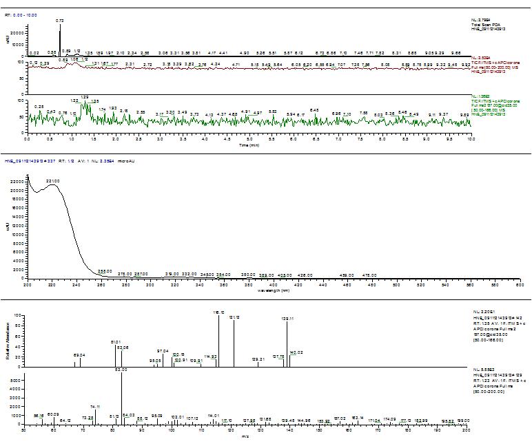 LC-MS/MS UV chromatogram (PDA), Fullscan TIC, m/z 157 chromatogram, HNE UV spectrum, mz/157 fragment mass spectrum, and Fullscan mass spectrum.