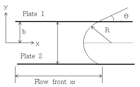 Underfill flow between two parallel plates