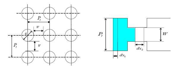 Flip-chip pattern (a) general structure pattern, (b) generic flow pattern