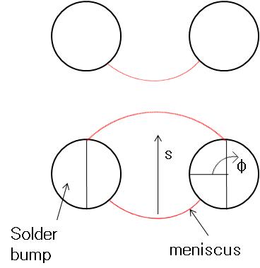Schematic daigram of a flip chip system and advance of the liquid meniscus
