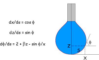 Pendant drop method to measure surface tension coefficient of liquid