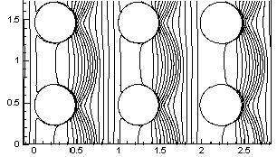 Time-varying movement of flow meniscus between cylinder bumps