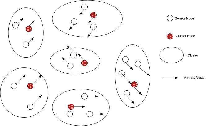 이동성 기반 클러스터링의 기본 개념: Underlying Structure