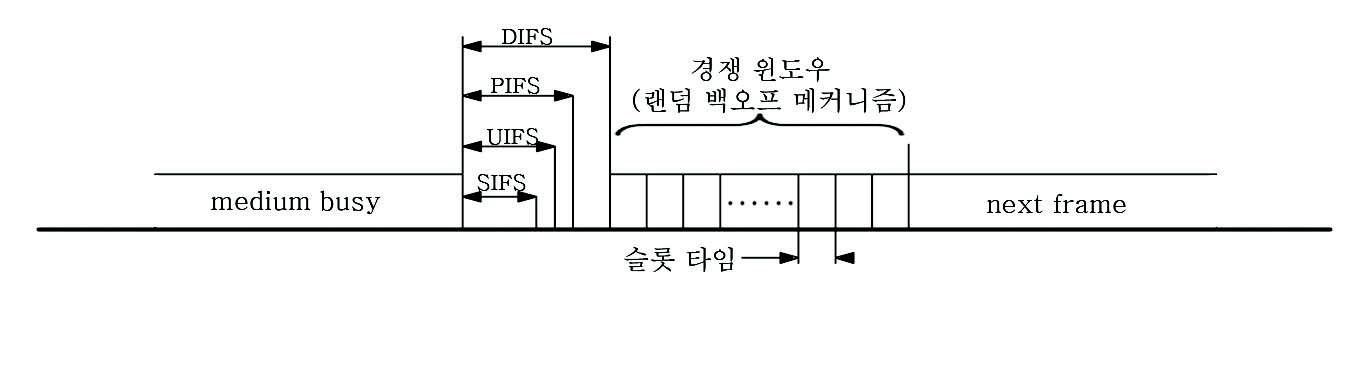 제안하는 프레임 간격과 표준 프레임 간격