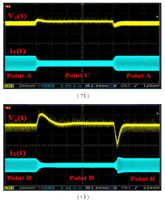 전압제어의 과도 응답 특성. (가) 동작점 A에서 C (나) 동작점 B에서 D