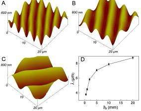 PDMS (1:40) 두께에 따른 파장의 변화 (A) 0.5 mm (B) 2 mm (C) 20 mm (D) wavelength (λ) vs substrate thickness (hs)