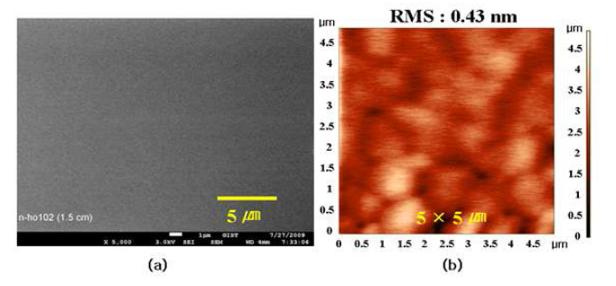 (a) 성장조건이 확립된 n-type ZnO 박막의 표면 FESEM 이미지. 표면 FESEM 측정 결과 n-type ZnO 박막 표면에 defect와 같은 결함이 생성되지 않음을 알 수 있다. (b) 성장조건이 확립 된 n-type ZnO 박막의 표면 AFM 이미지. 측정 결과 0.43 nm의 RMS 값을 보임.
