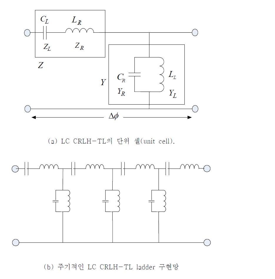 LC CRLH-TL 단위 셀 및 구현 망.