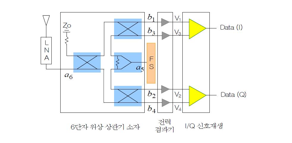 6단자 직접변환 방식 구조.