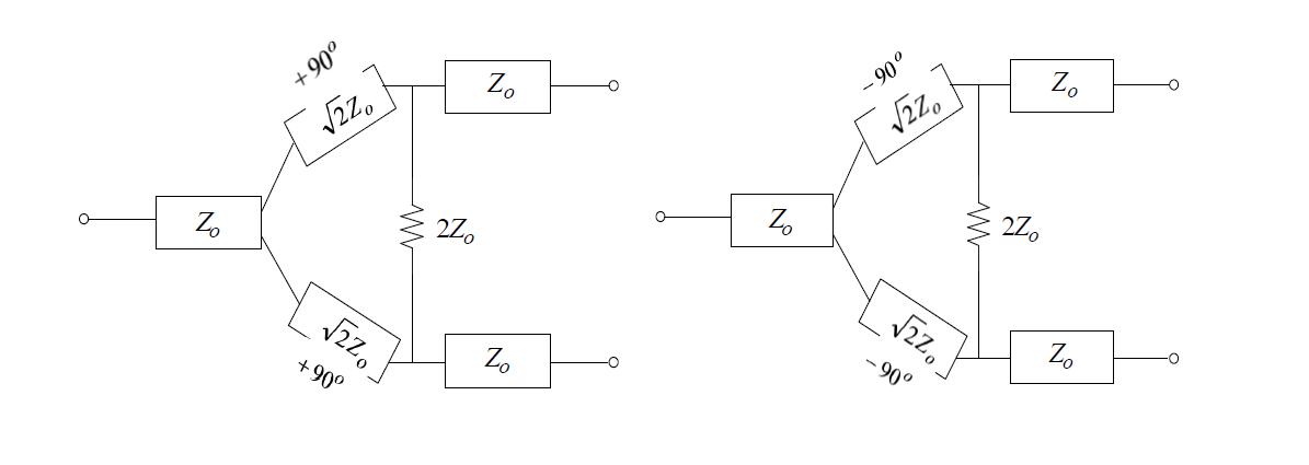 Metamaterial 구조 전력 분배기 등가회로.