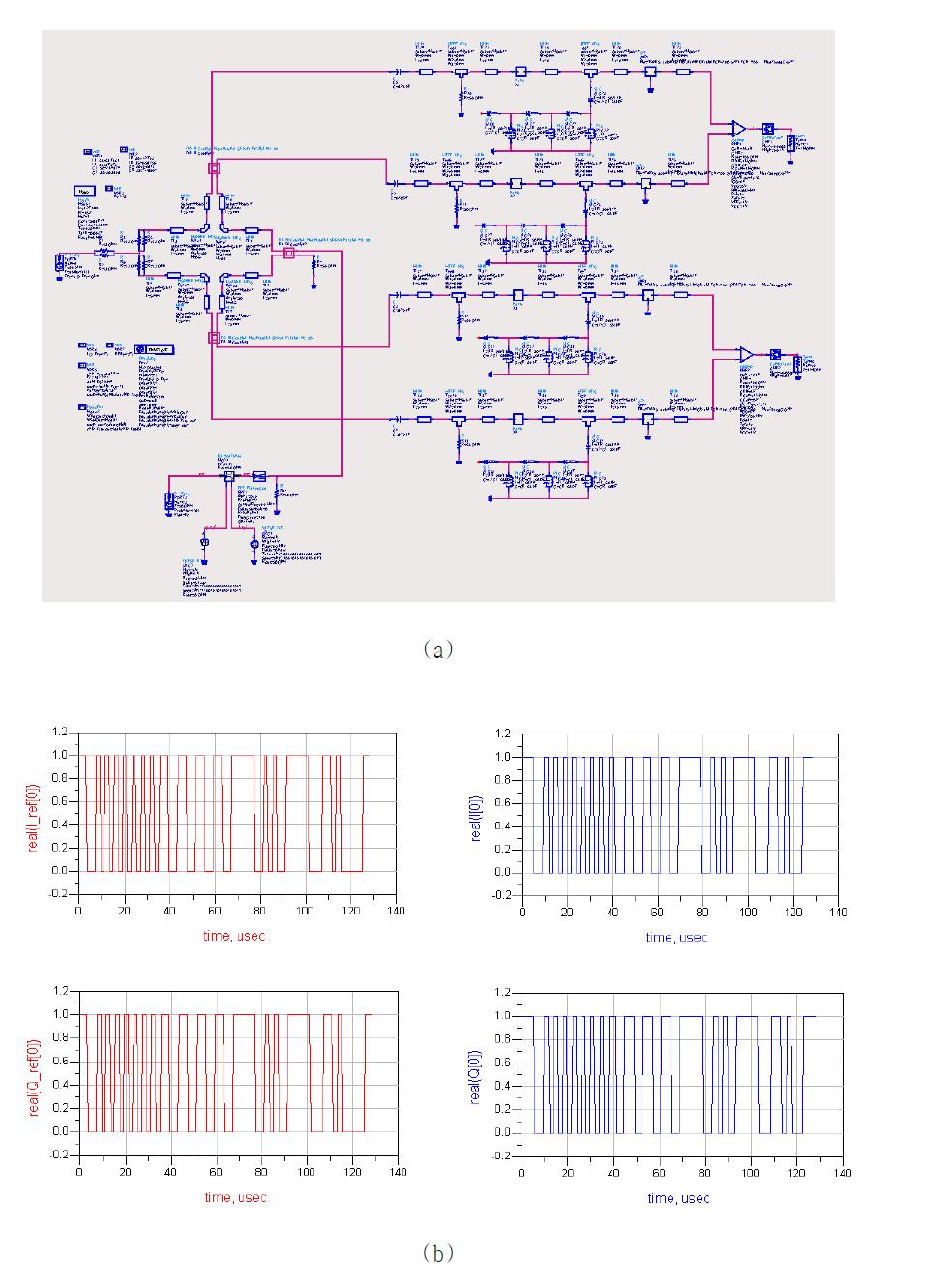 Metamaterial 6단자 직접변환 방식 구조(a)와 I/Q 데이터 복원 성능(b).