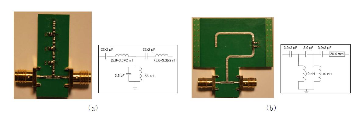 제작된 다중대역 metamaterial 구조 RF 단락 회로, (a) 집중소자형과 (b) 분포정수형.