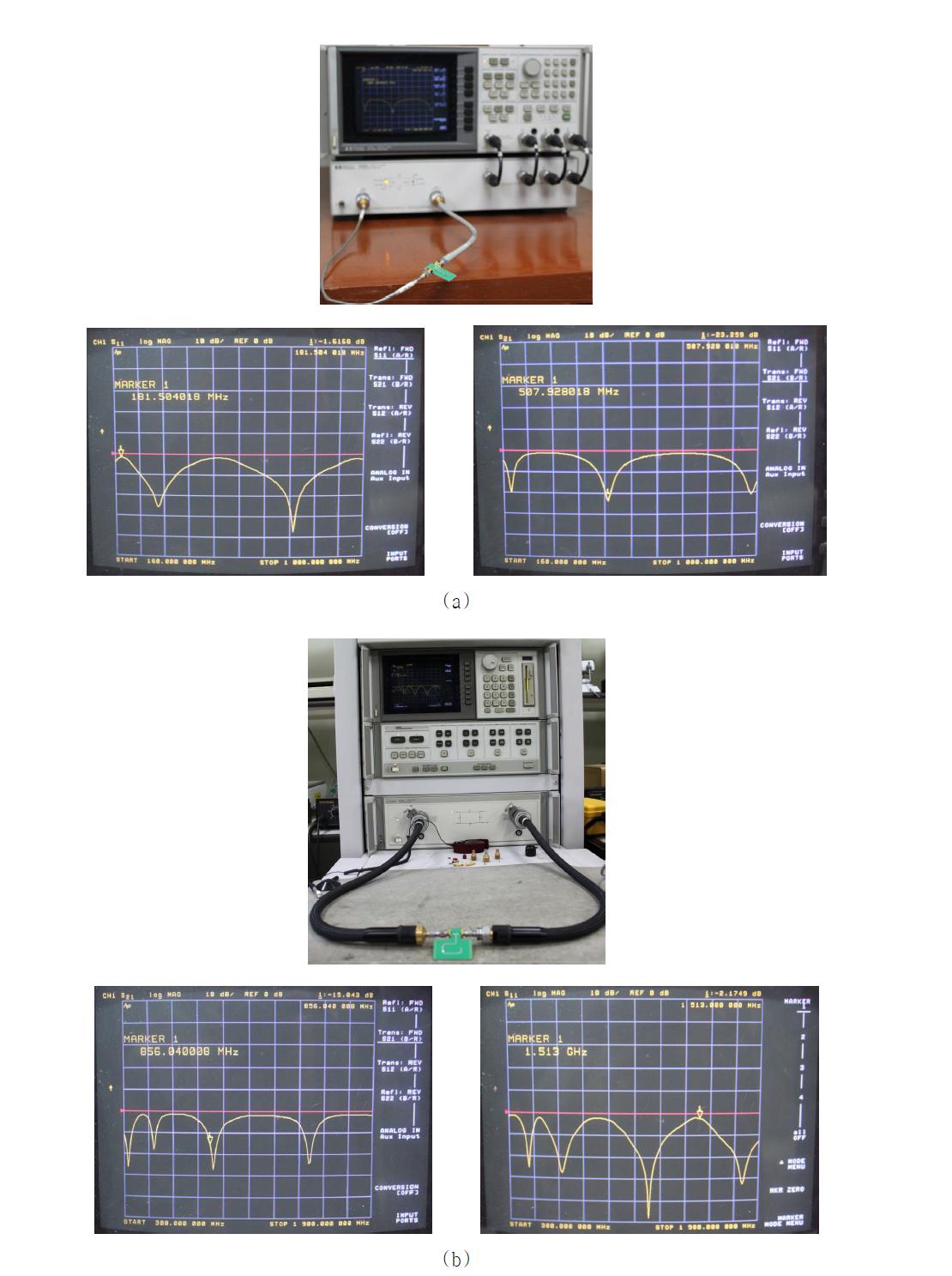 제작된 metamaterial 구조 단락 회로의 성능 측정도, (a) 집중소자형과 (b) 산란정수형.