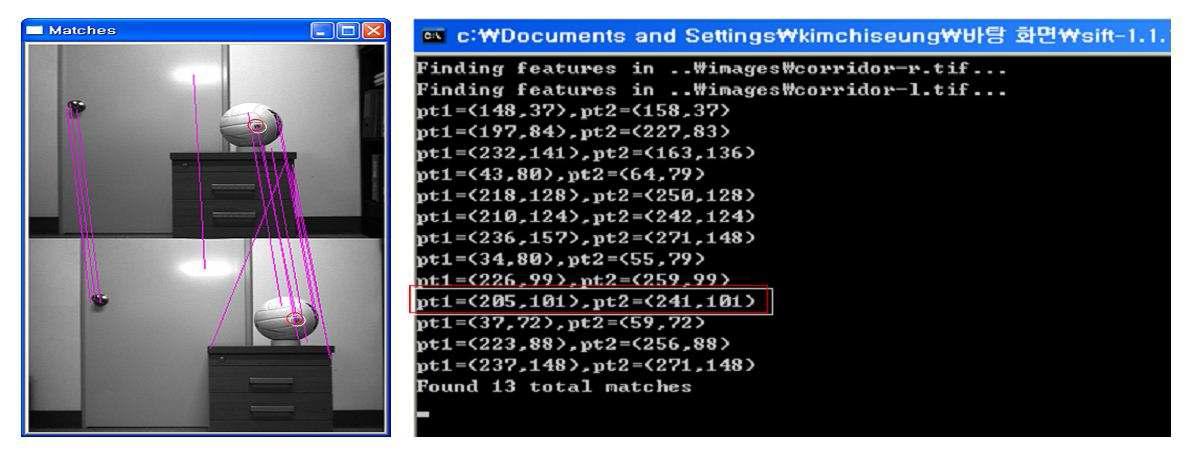 SIFT의 정합 결과(좌)와 특징점의 영상 좌표(우)