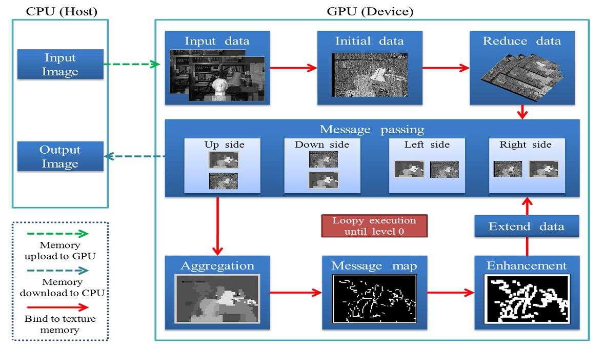 Plane-converging BP system on GPU