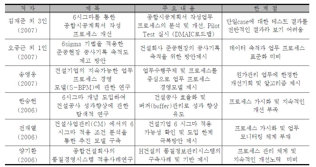 건설업의 프로세스 경영 및 BPM 도입 관련 연구