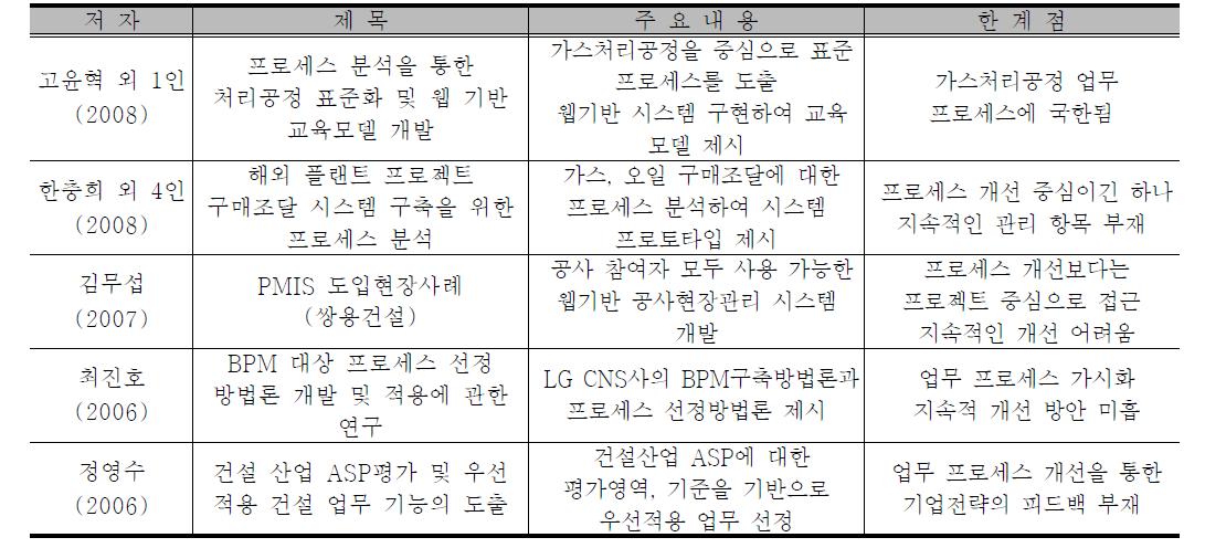 업무 프로세스 분류 및 선정 관련 연구