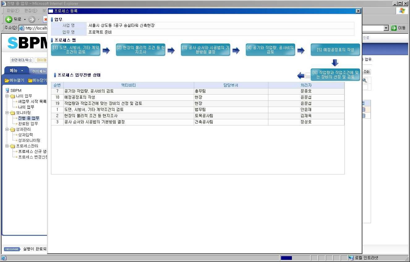 업무 프로세스 모니터링