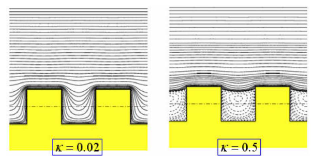 Streamlines in the steady electroosmotic flow through a channel with rectangle-waved surface roughness for    and .