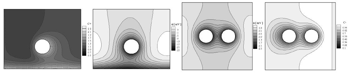 Structure of EDL: particle-wall interaction (left two plots); particle-particle interaction (right two plots).