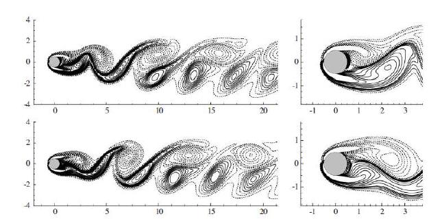 Vorticity contours at two different times for Re  and   .