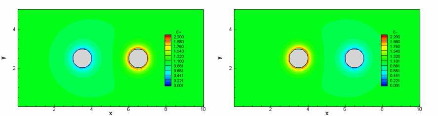 Ion distribution at the steady state when applied  V : cation (left) and anion (right).