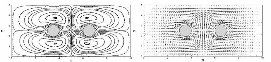 Electroosmotically induced flow field: streamlines (left) and velocity vectors (right).