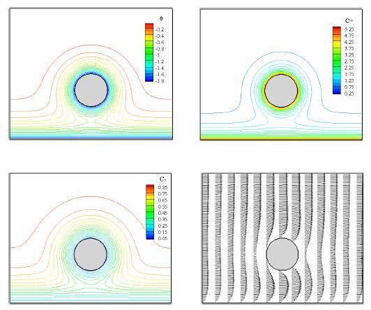 EDL interaction between a stationary charged particle and a charged wall, when the zeta potential on both the particle and the wall is -50 mV.