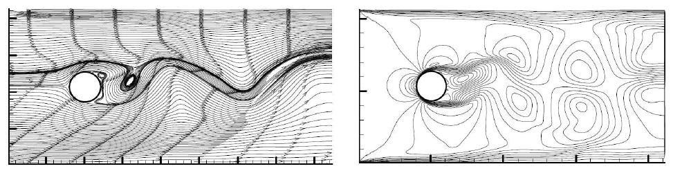 Instantaneous streamlines (left) and pressure contours (right) obtained by using LBE-BGK method for the viscous flow past a circular cylinder in a channel at Re=1000.