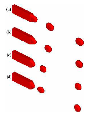 Droplet size variation as a function of continuous phase (fluid B) flow rate.