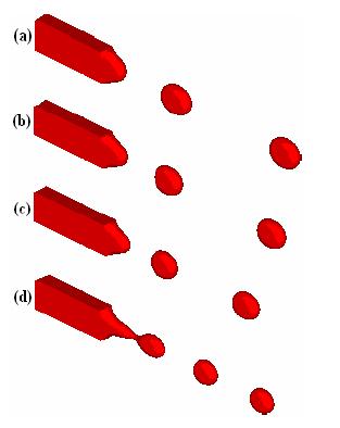 Droplet size variation as function of capillary number.