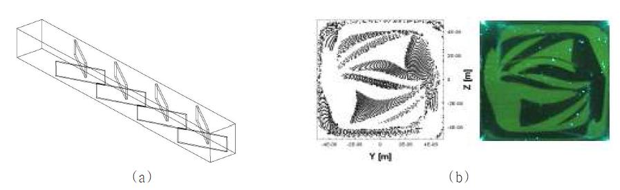 (a) Perspective view of the channel with crossed baffle structure and (b) comparison between the poincare section and the visualization experiment result at the cross section.
