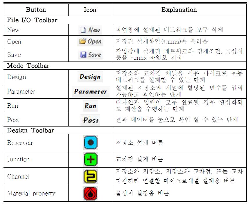 Function of buttons in the GUI program