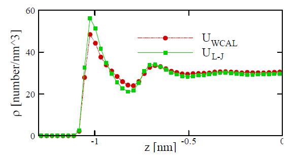 The number density of oxygen across the channel.