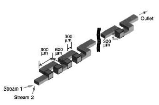 Three-dimensional serpentine channel.