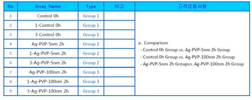 Microarray analysis array name