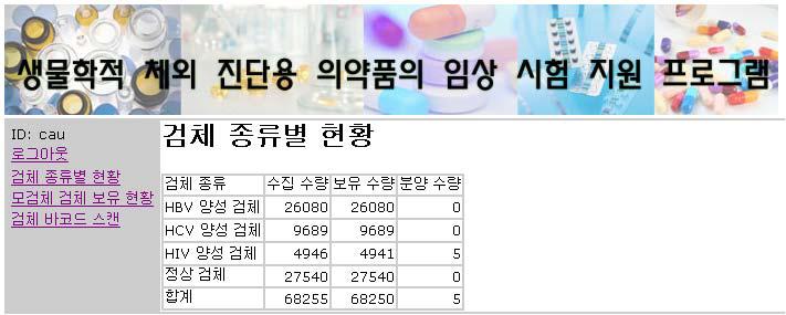 검체 종류별 현황