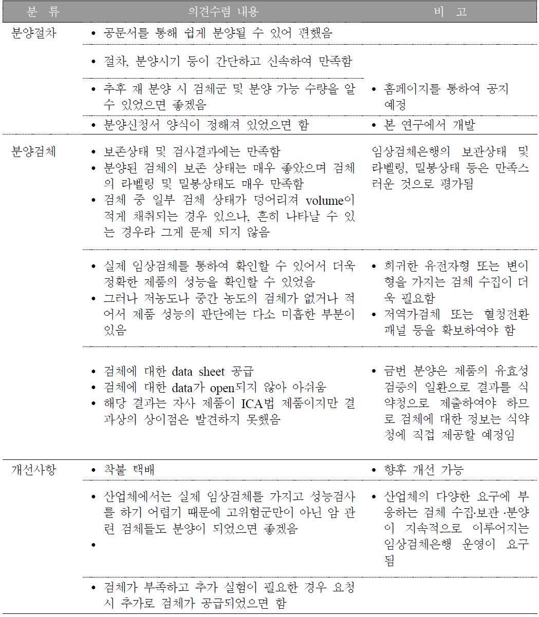 임상검체은행 검체 분양 후 의견 수렴