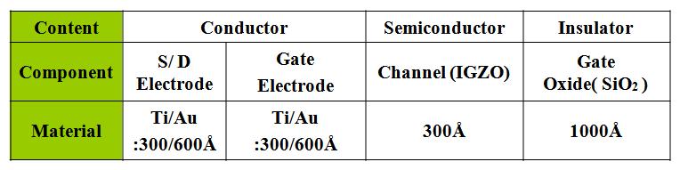 박막트랜지스터의 각 부분 조건