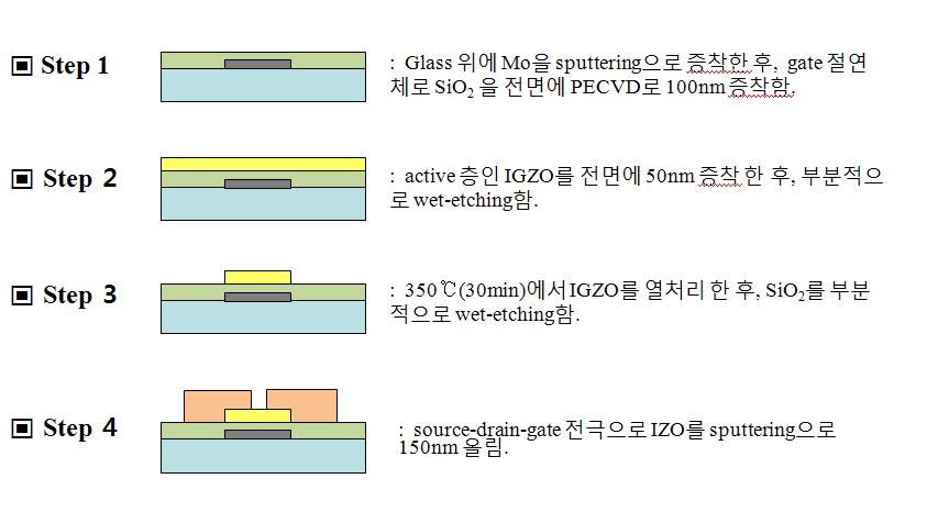 신뢰성/안정성 연구를 위한 a-IGZO TFT 제작 순서