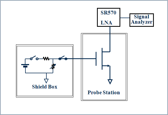 1/f 저주파 잡음 측정 set-up