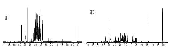 red 용과 과육 과피 NMR spectrum 비교