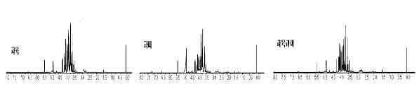미성숙 애플망고 과육 과피 NMR spectrum 비교